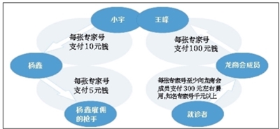 北京首次动用打黑刑警打击网络号贩 龙商会覆灭